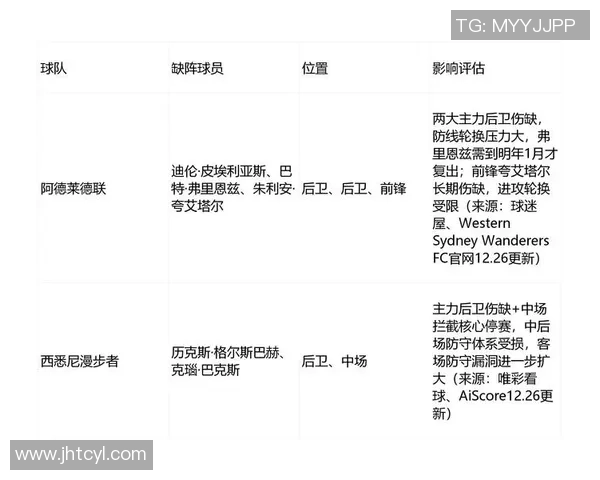 阿德莱德联与铂斯光荣对决结果分析及赛后点评